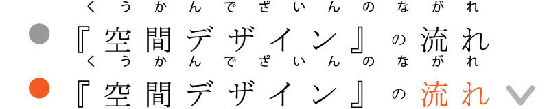 空間デザインの流れ